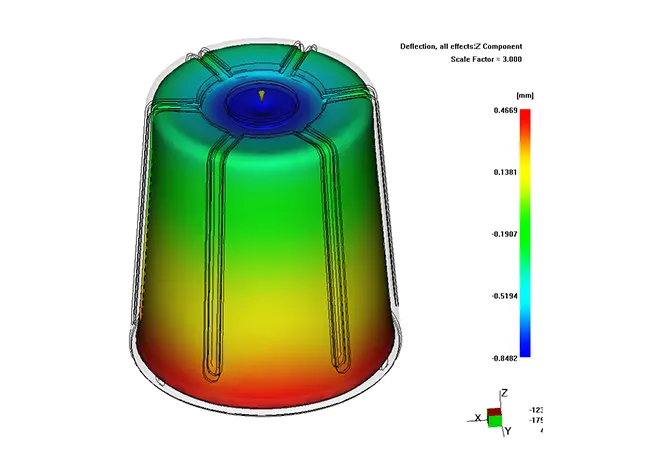 Molding process